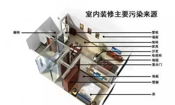 家具甲醛含量的标准是多少？